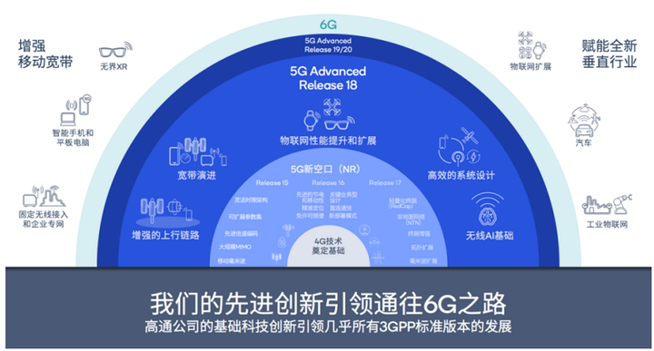 技术高通专家：让伙伴更好地把技术变成应用AG真人地址在5G等标准上开发优秀通用