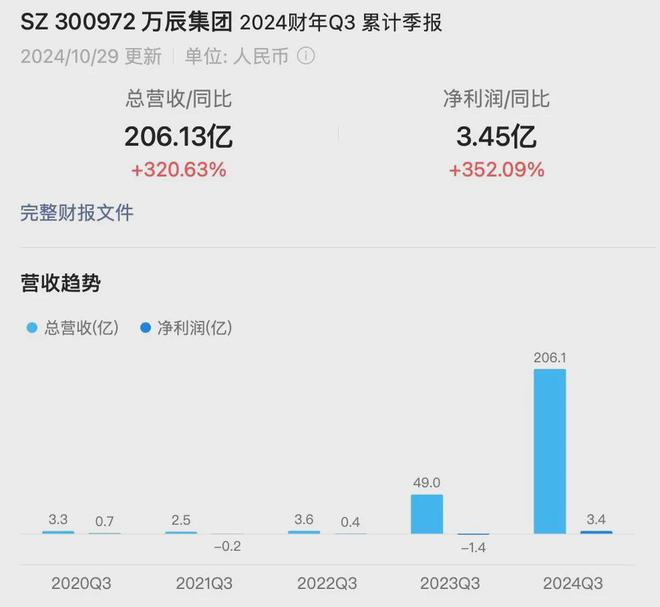 31日零售商业资讯AG真人中国10月(图2)