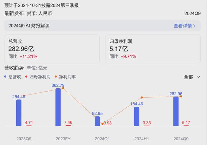 31日零售商业资讯AG真人中国10月(图5)