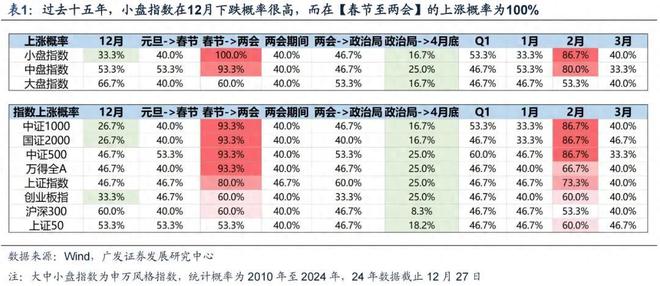 方向连跌1年业绩有望大增迎来炒作AG真人每年1月必炒业绩报这5大(图21)