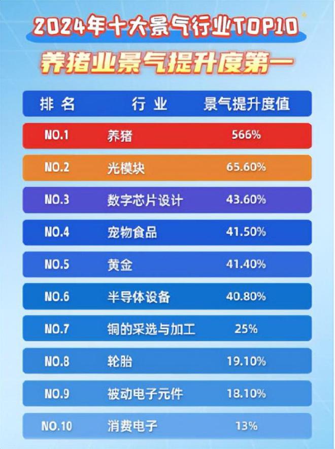 方向连跌1年业绩有望大增迎来炒作AG真人每年1月必炒业绩报这5大(图32)