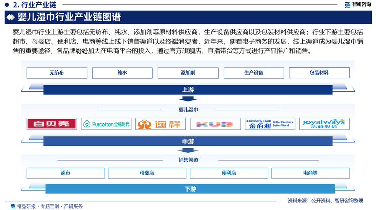 儿湿巾行业市场发展前景研究报告（2025版）ag真人平台第一游戏婴儿湿巾行业分析