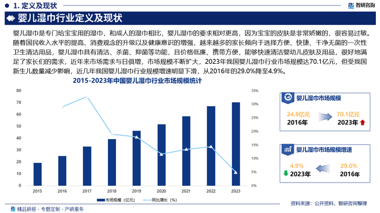 儿湿巾行业市场发展前景研究报告（2025版）ag真人平台第一游戏婴儿湿巾行业分析！中国婴(图4)